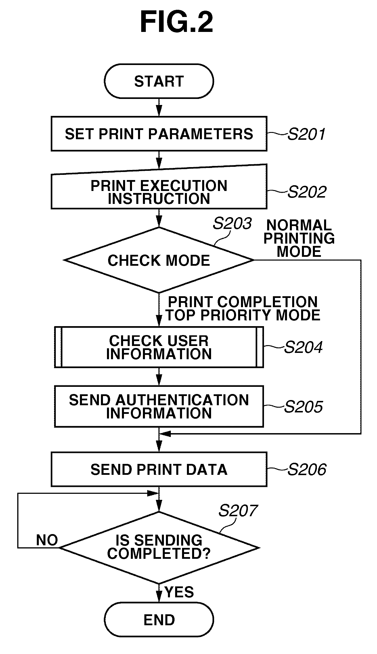 Job processing system, control method and recording medium