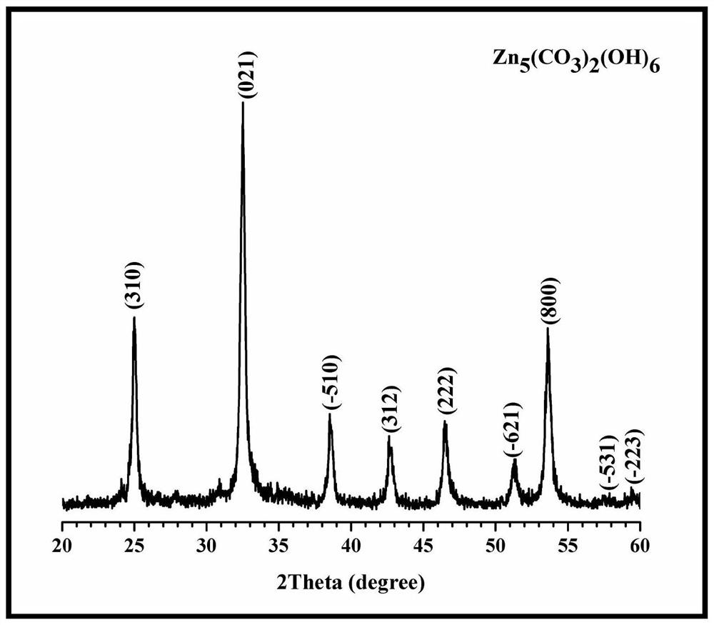 Method for preparing multi-morphology nano zinc oxide by solid-phase method