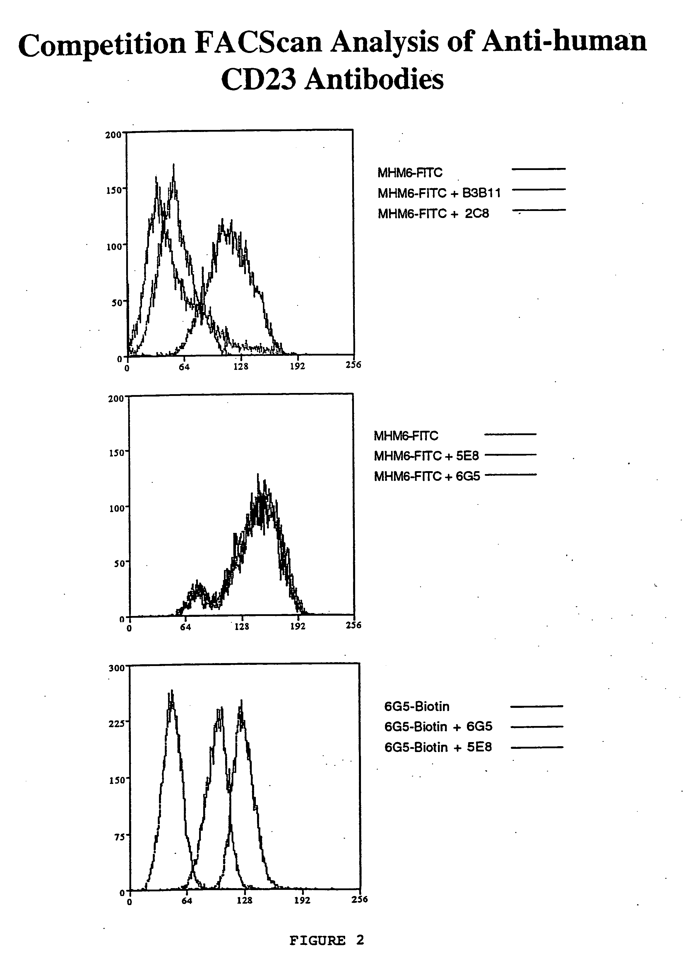 Gamma-1 and gamma-3 anti-human CD23 monoclonal antibodies and use thereof as therapeutics