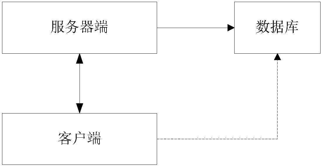 Overall process intelligent engineering supervision information management and control system