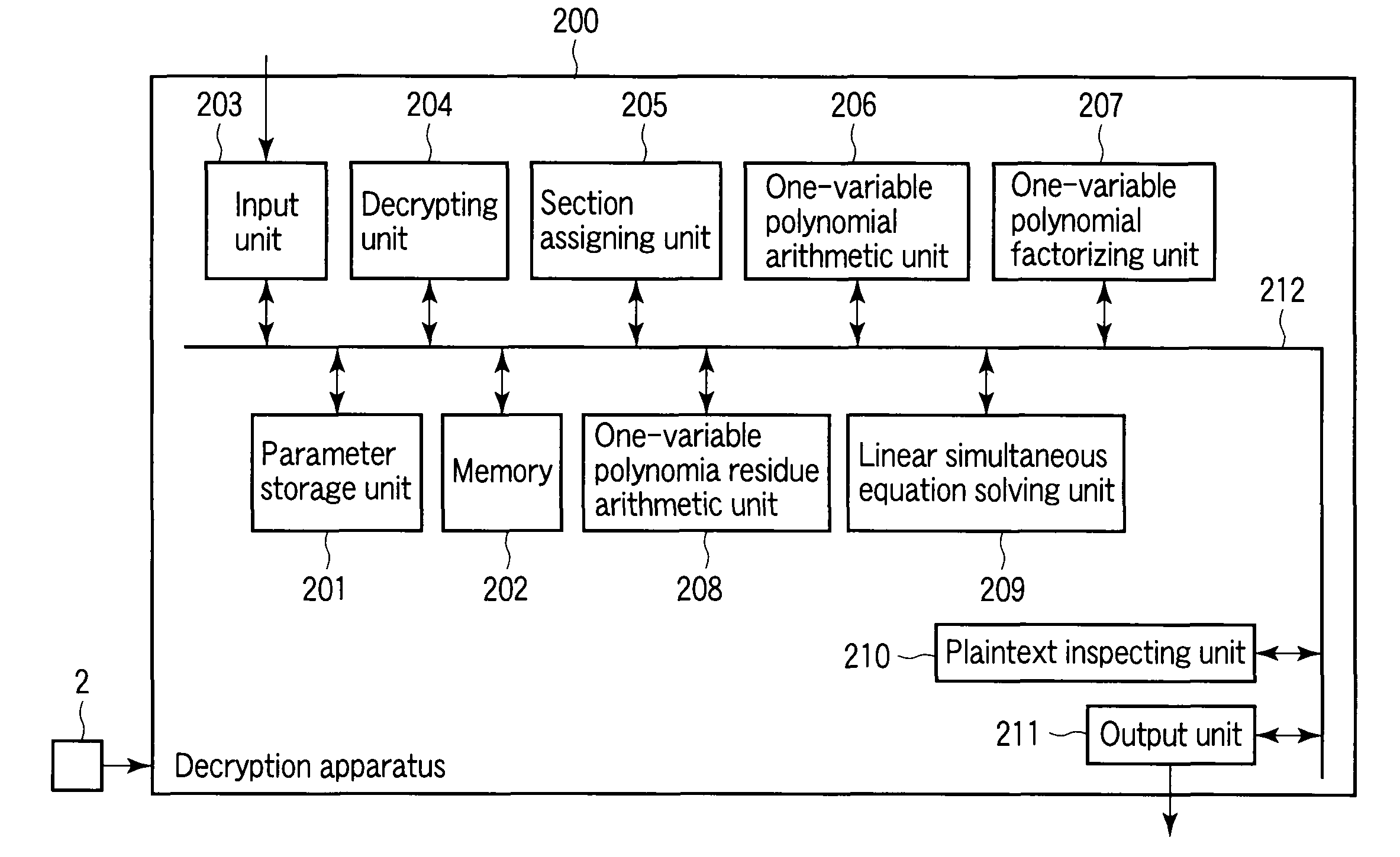 Encryption apparatus, decryption apparatus, key generation apparatus, and program