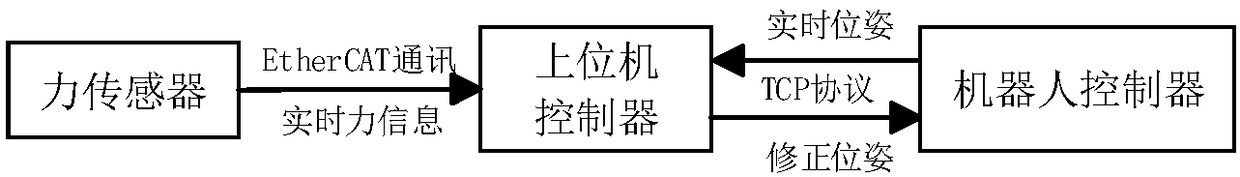 Force control-based robot polishing trajectory estimation method