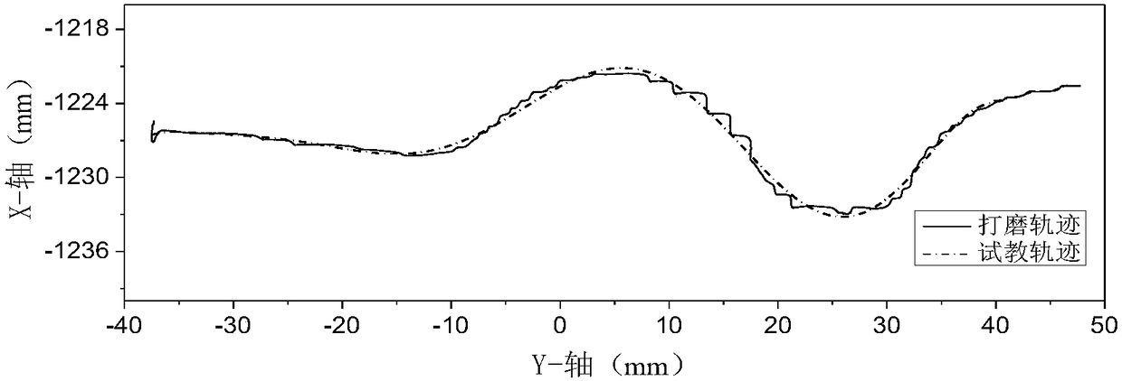 Force control-based robot polishing trajectory estimation method