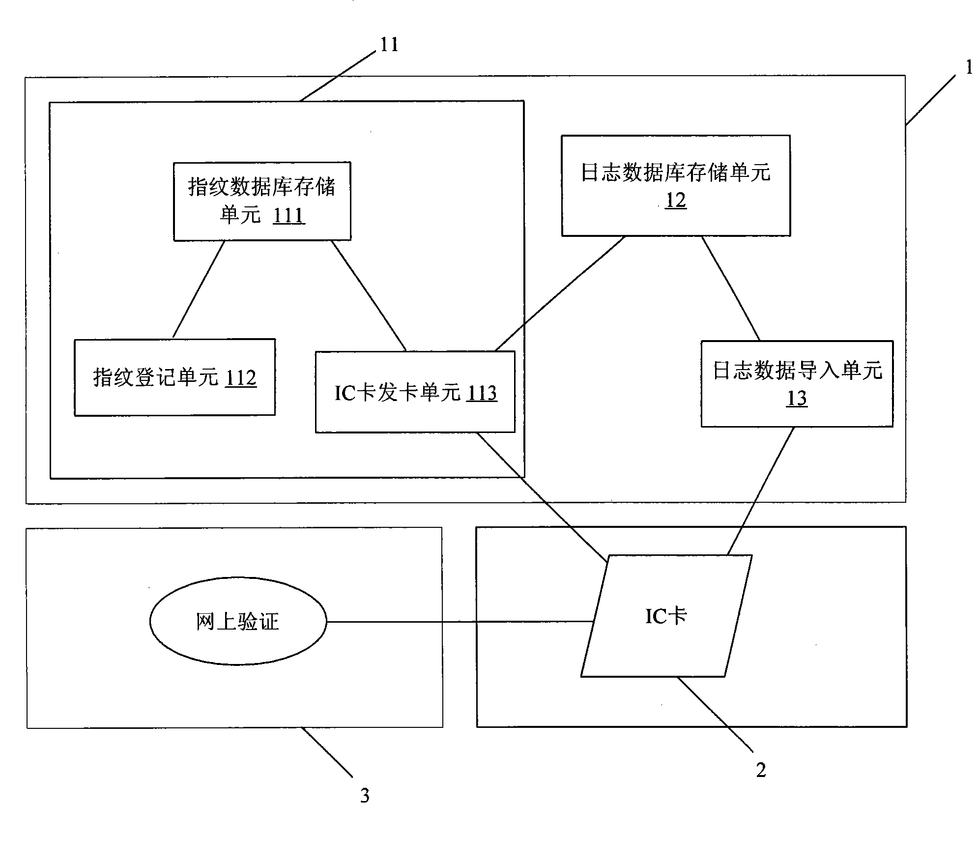 Back escort system and method employing biometric identification technology