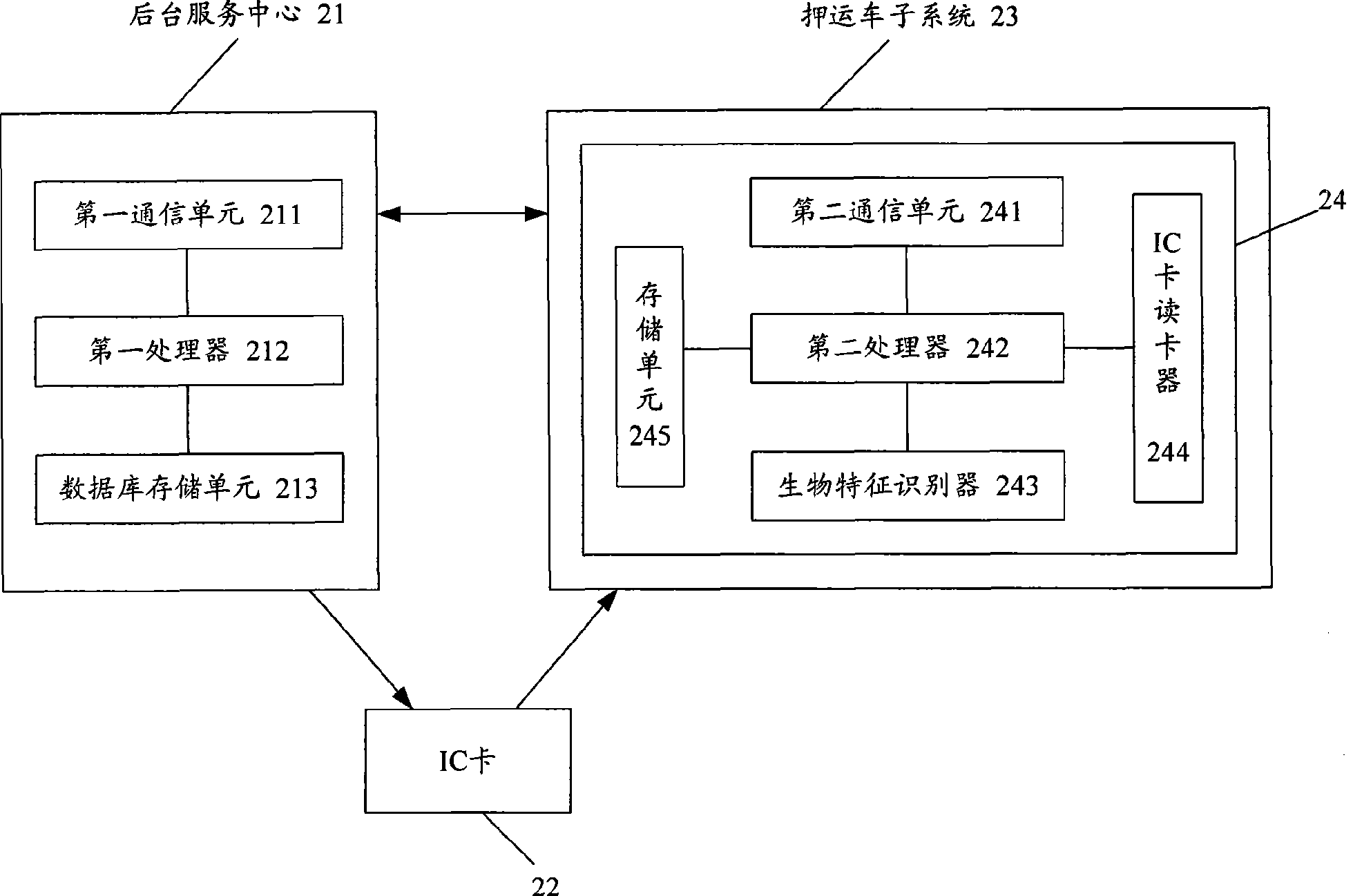 Back escort system and method employing biometric identification technology