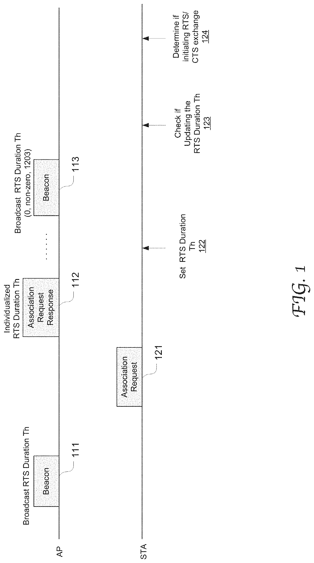 Signaling individualized transmission duration threshold for RTS/CTS