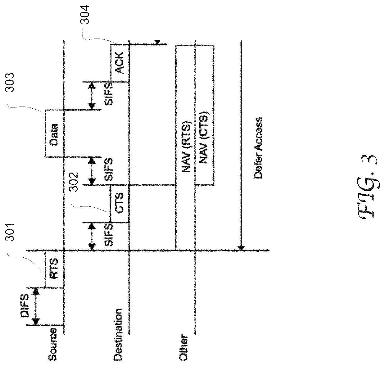 Signaling individualized transmission duration threshold for RTS/CTS