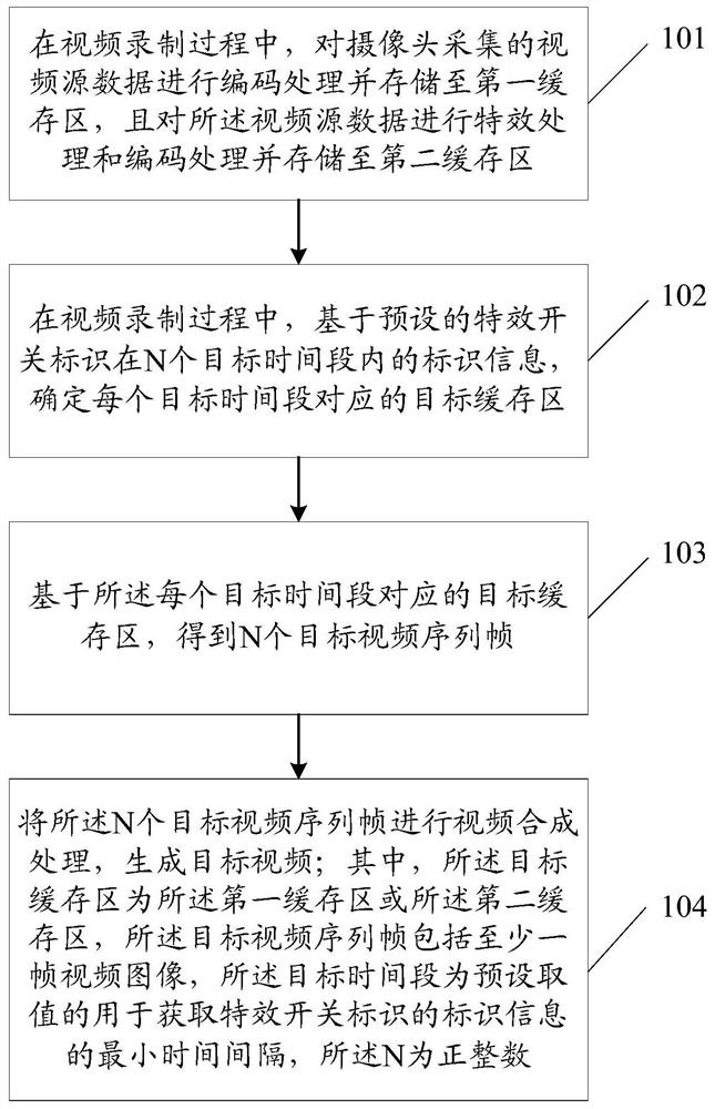 A video generation method and electronic device