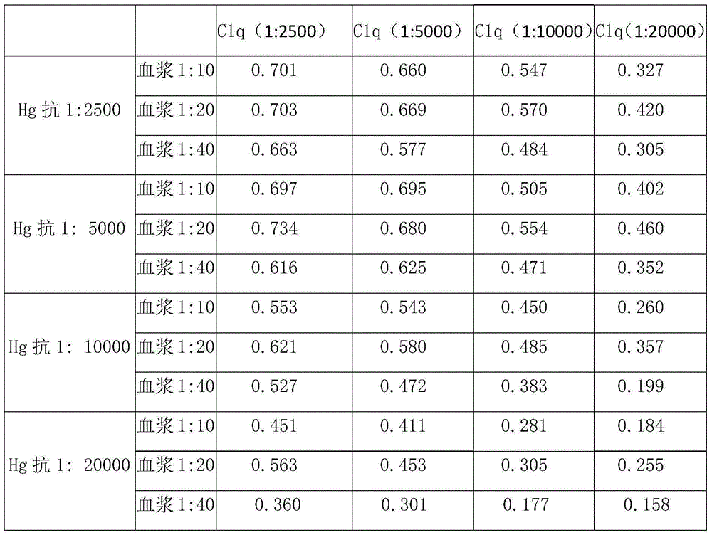 Mercury-chelated immune complex, preparation method and application thereof