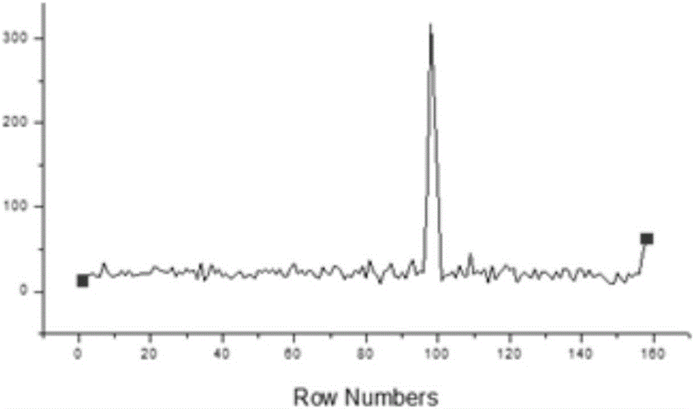 Mercury-chelated immune complex, preparation method and application thereof