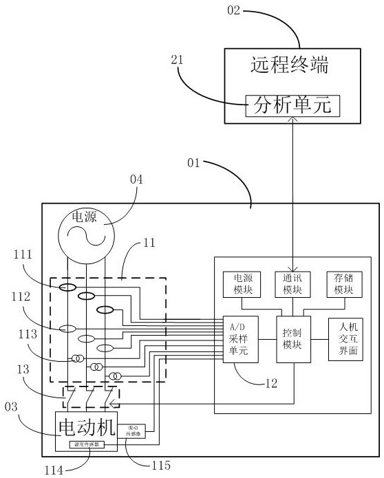 Motor fault diagnosis and protection control system