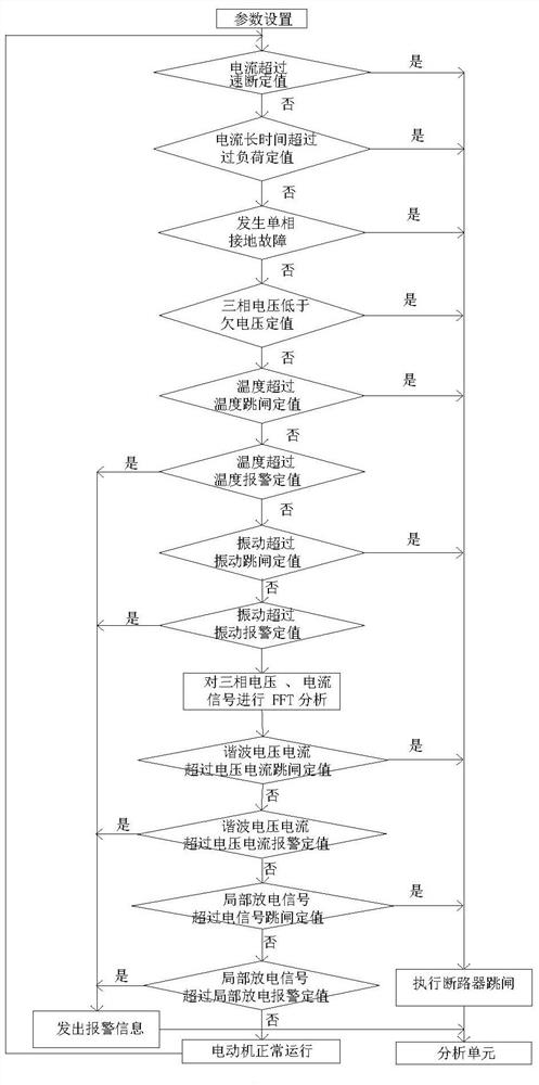 Motor fault diagnosis and protection control system