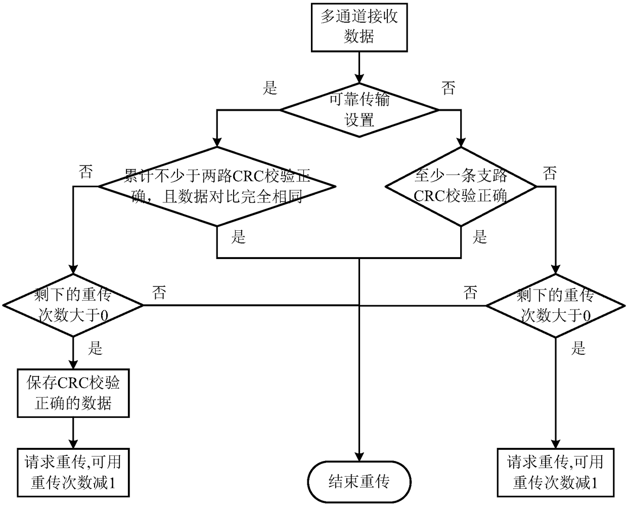 Bluetooth communication method, Bluetooth communication system, Bluetooth receiving method and Bluetooth receiving device