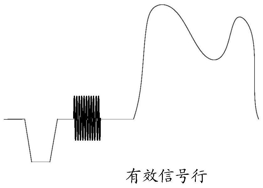 A method and device for determining video effective area in composite video signal