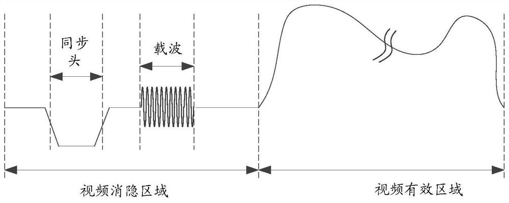 A method and device for determining video effective area in composite video signal