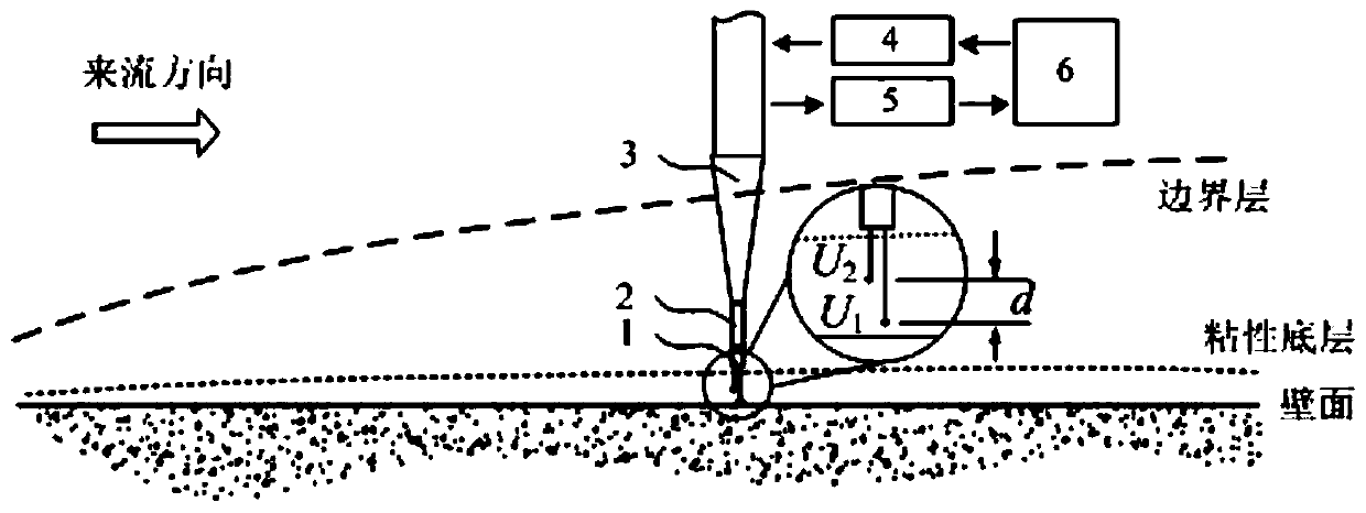 Parallel array hot line probe and wall surface shearing force measurement method