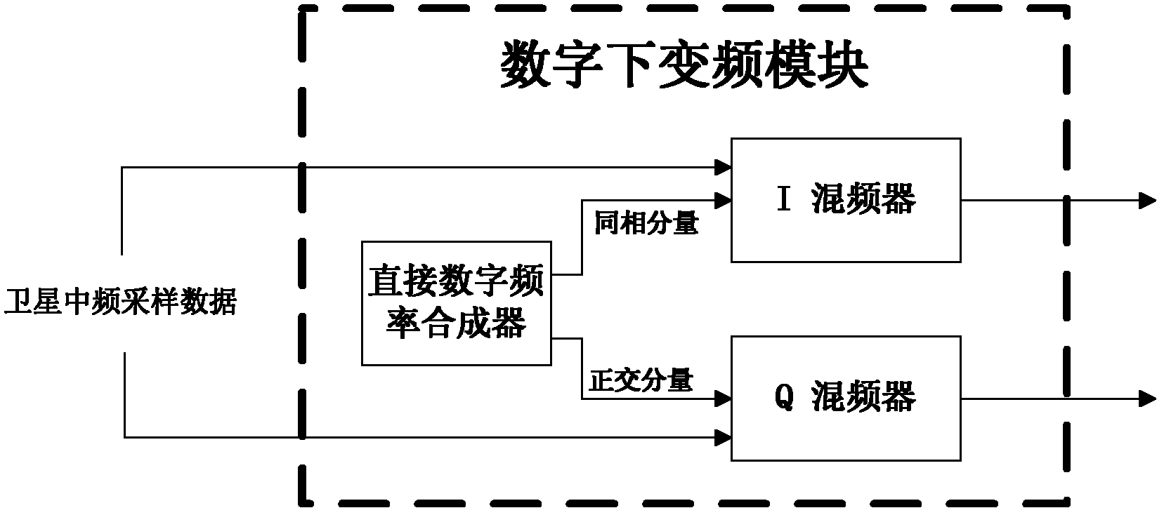 High-sensitivity satellite navigation signal capturing method and system