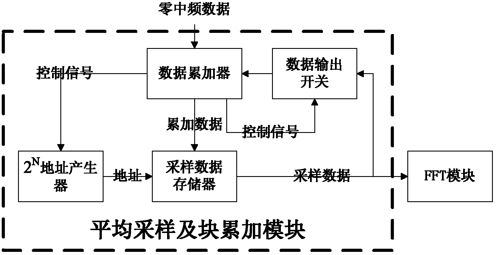 High-sensitivity satellite navigation signal capturing method and system