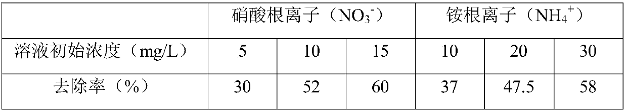 FCDI device for enhancing trace ion trapping, based on ion exchange resin, and application thereof