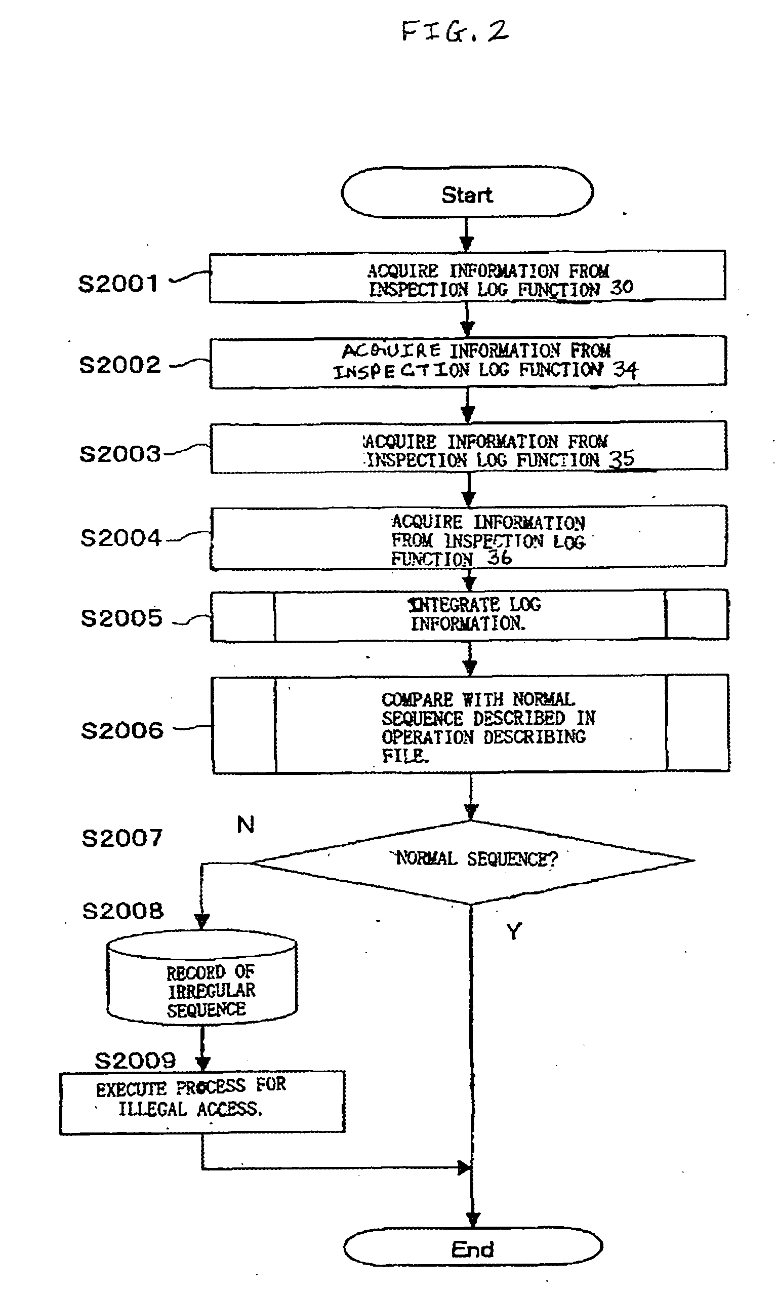 Illegal access preventing program, apparatus, and method