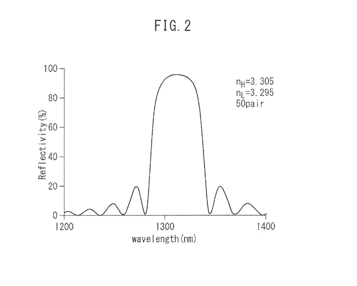 Edge-emitting semiconductor laser