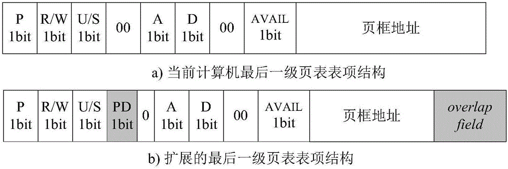 DRAM (dynamic random access memory)-NVM (non-volatile memory) hierarchical heterogeneous memory access method and system adopting software and hardware collaborative management