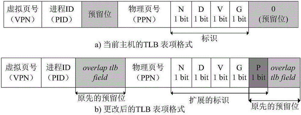 DRAM (dynamic random access memory)-NVM (non-volatile memory) hierarchical heterogeneous memory access method and system adopting software and hardware collaborative management