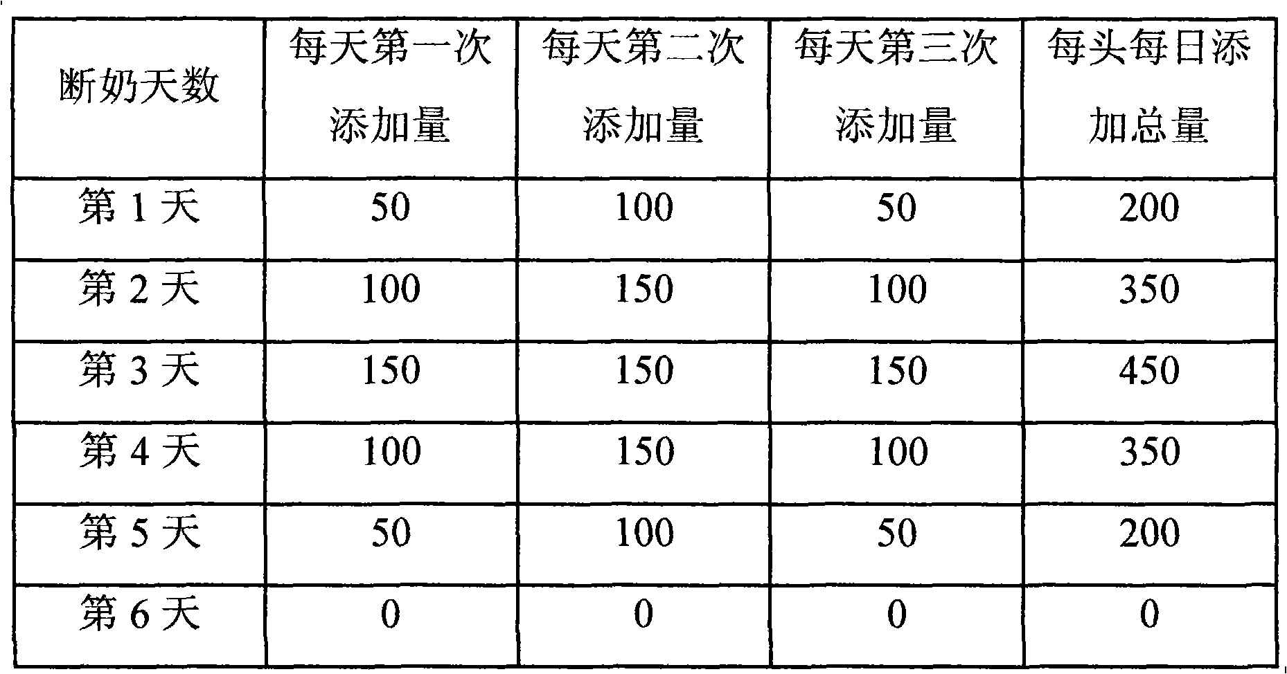 Semisolid piglet feed and preparation method thereof