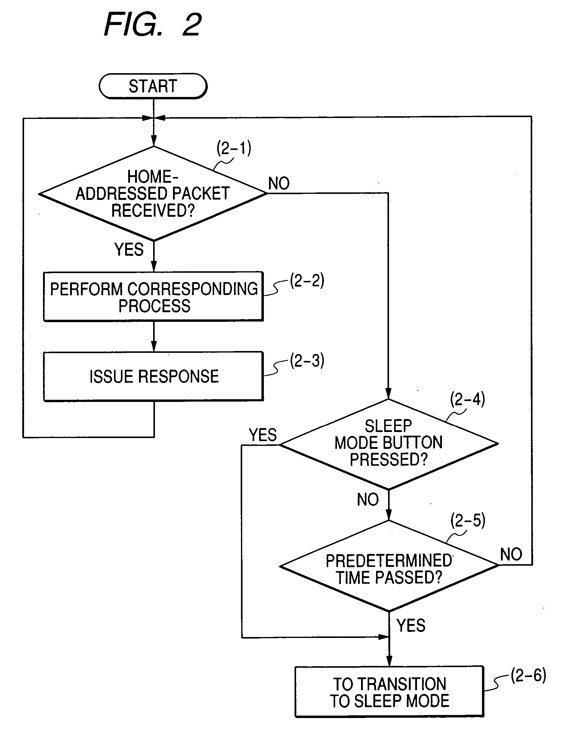 Network service system, service proxy processing method, computer-readable storage medium storing program, and program therefor