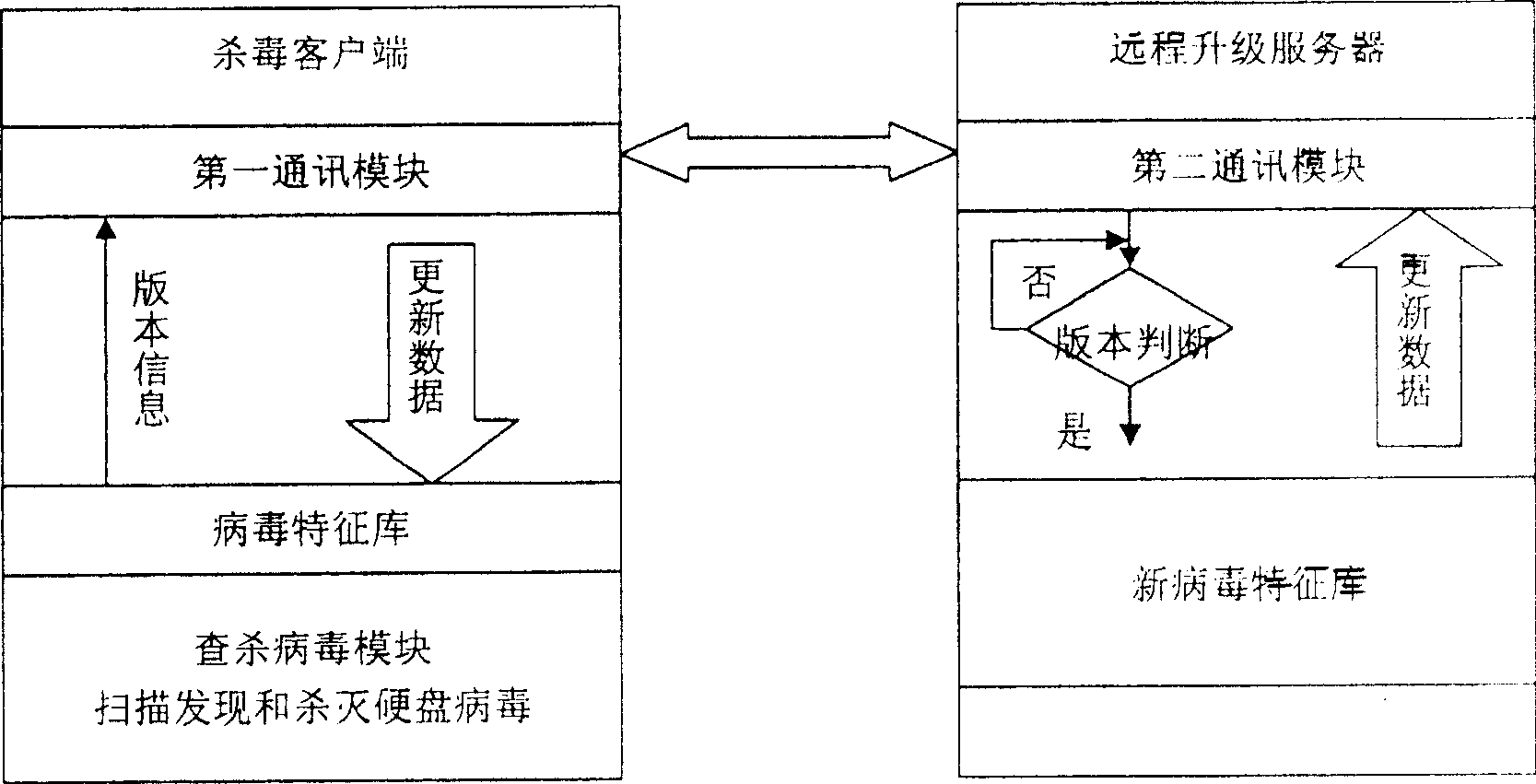 Method for checking and killing new computer virus using independent operation system