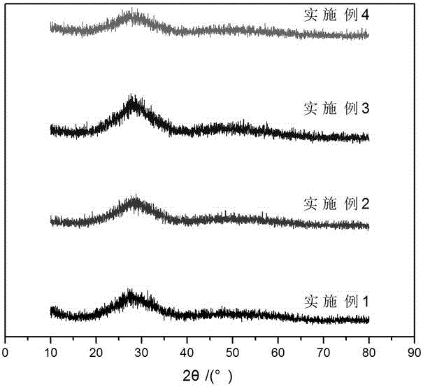 Lead-free superfine glass powder and synthetic method thereof