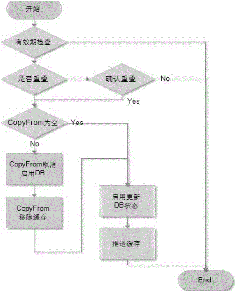 Sale promotion engine realization method catering for Chinese marketing habit