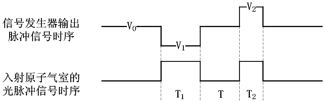 System and method for automatically detecting transverse relaxation time of atoms