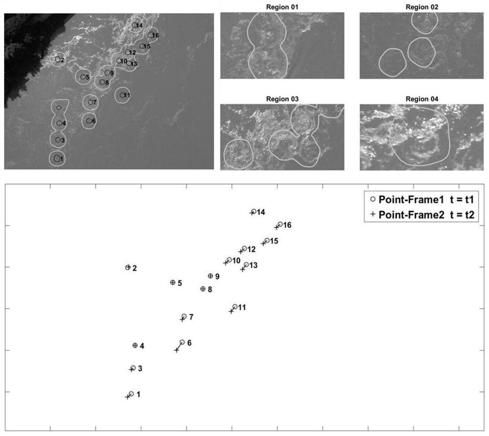 Riverway bubble vortex structure identifying and tracking method and navigation early warning method