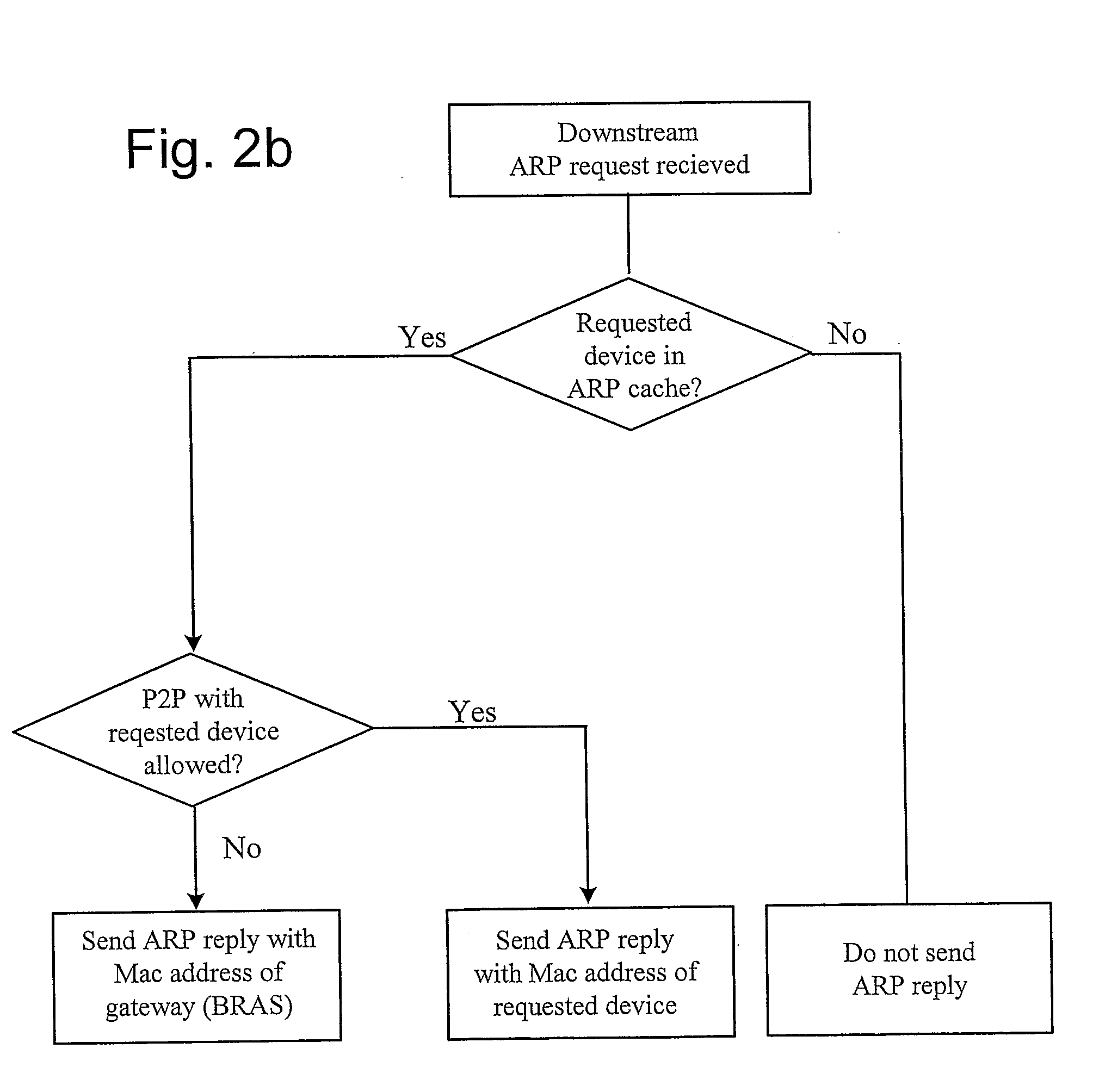 Method and System for Local Peer-to-Peer Traffic