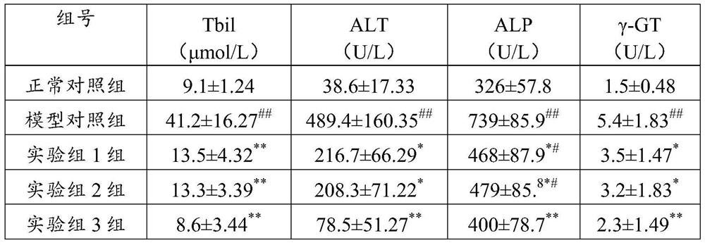 Application of Vine Tea Extract in Preparation of Farnesoid X Receptor Agonist