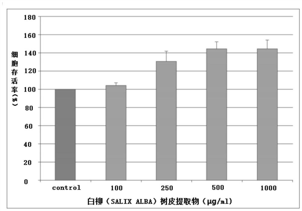 Composition and preparation method and application thereof, and cosmetics