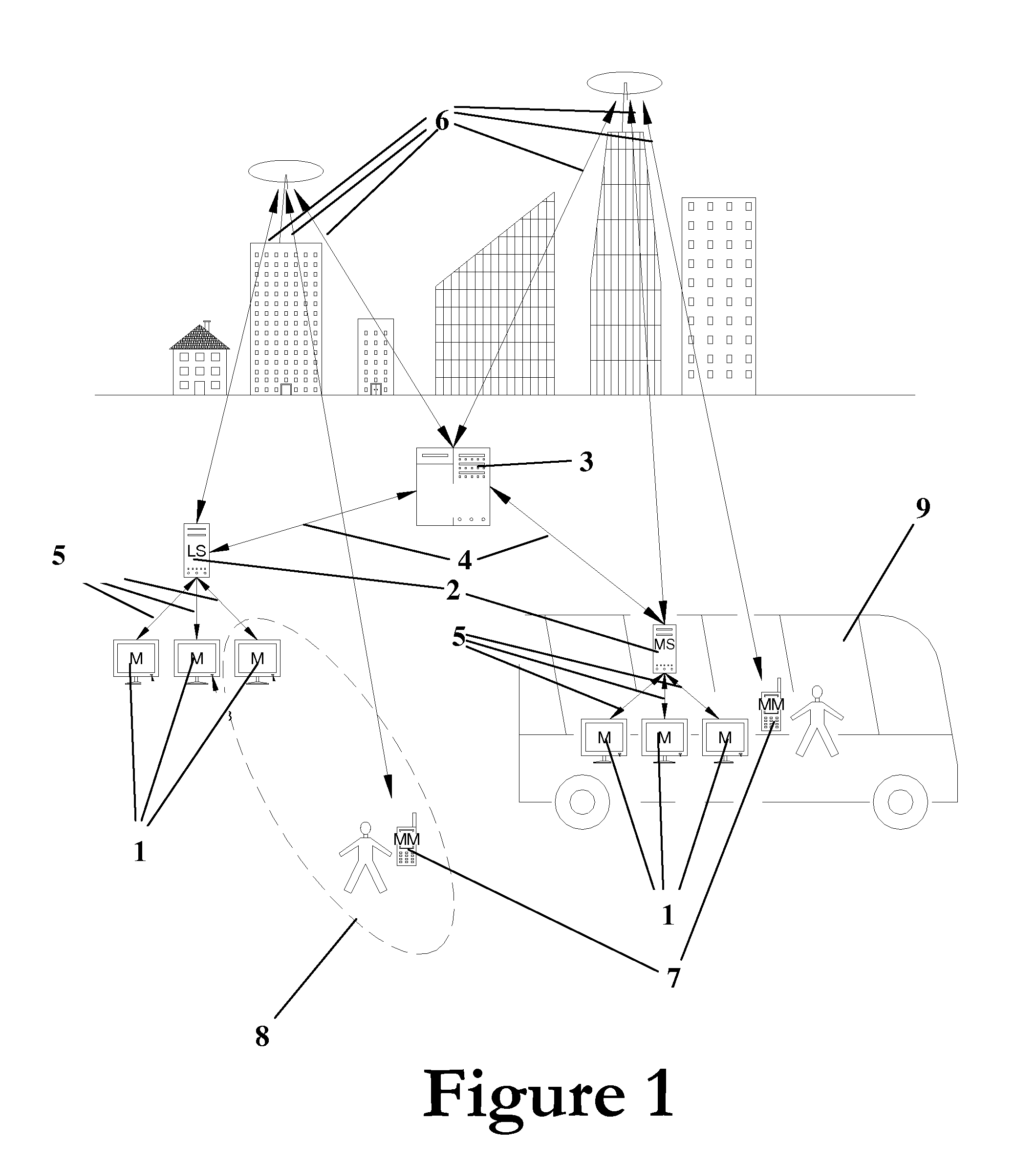 Interactive system designed for the supply or submission of general information as well as advertising marketing and other material through electronic communication technologies, either in connection or in line with location-based services, with the possibility of interactive connections