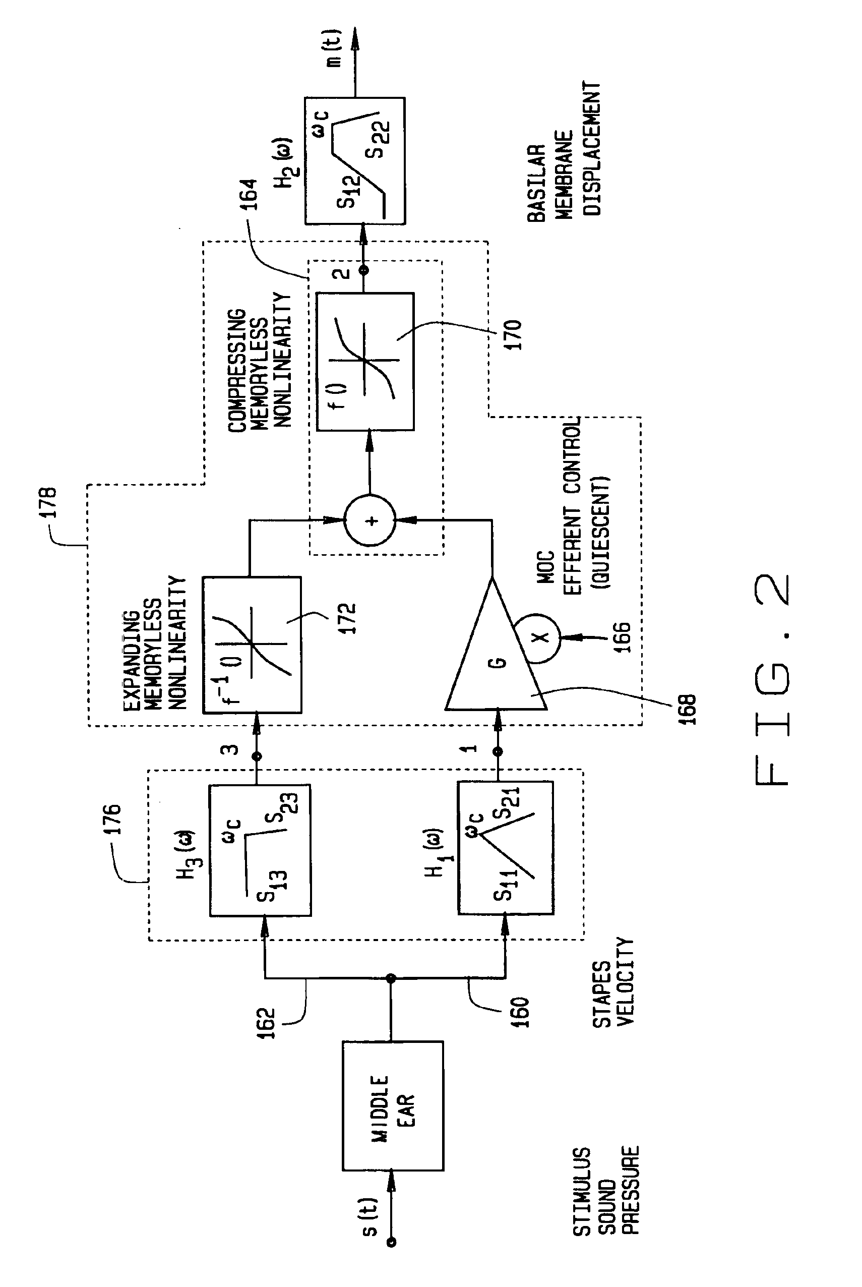 Hearing aids based on models of cochlear compression using adaptive compression thresholds