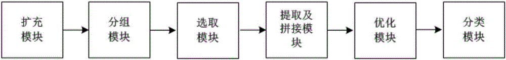 Pedestrian image feature classification method and system