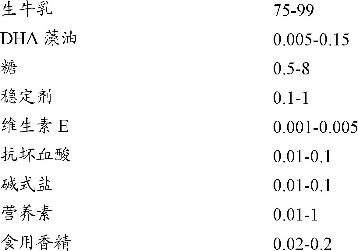 DHASCO (docosahexaenoic acid single cell oil)-contained modulated milk and production method thereof