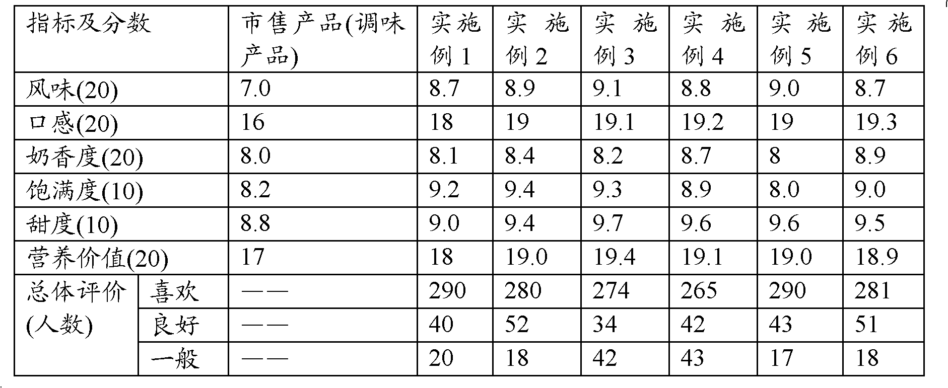 DHASCO (docosahexaenoic acid single cell oil)-contained modulated milk and production method thereof