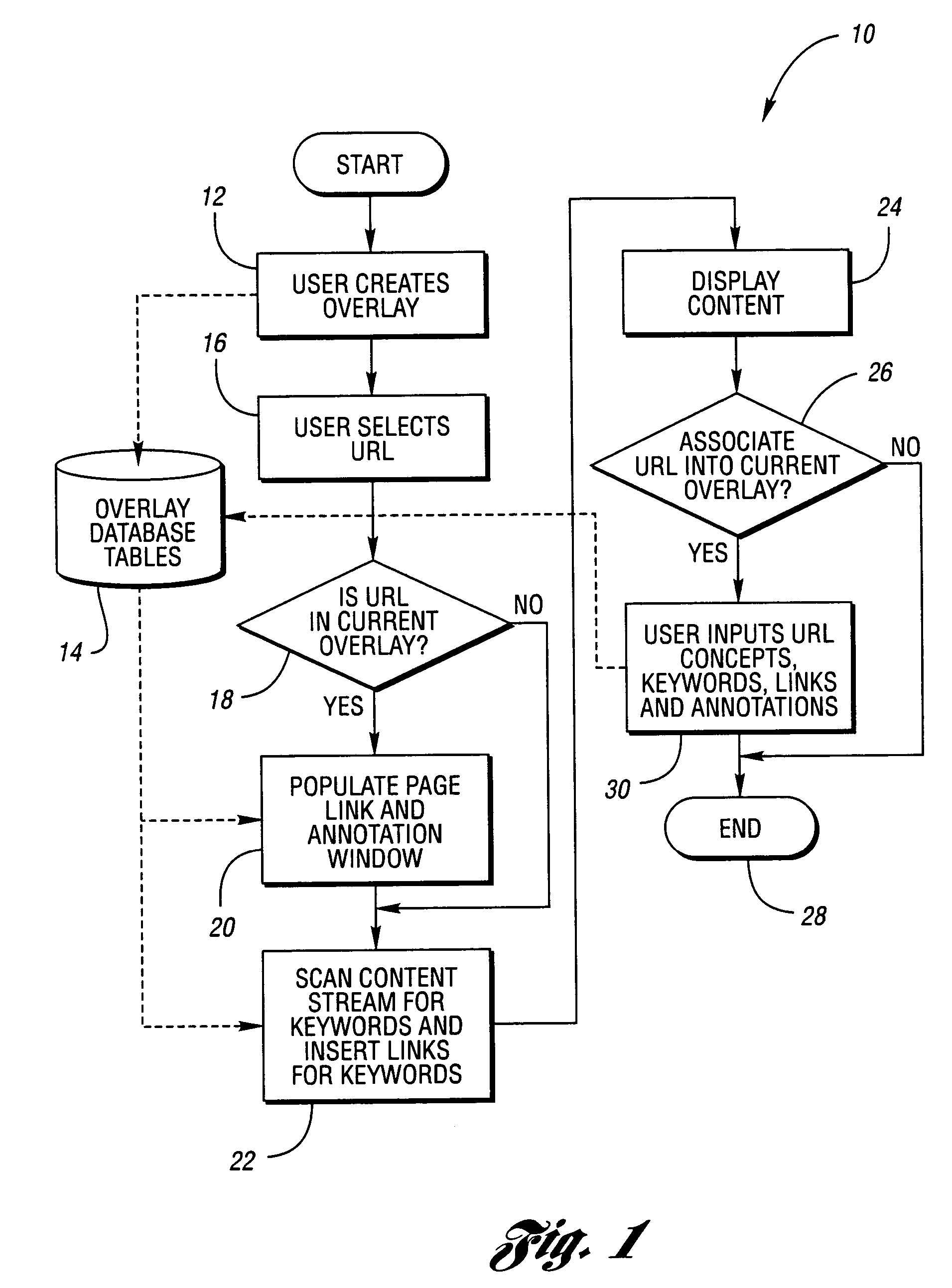 Information organization and navigation by user-generated associative overlays