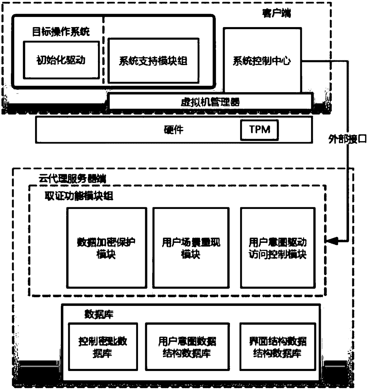 Forensics system and method based on user intention detection applied to cloud computing environment