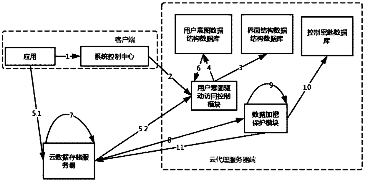 Forensics system and method based on user intention detection applied to cloud computing environment