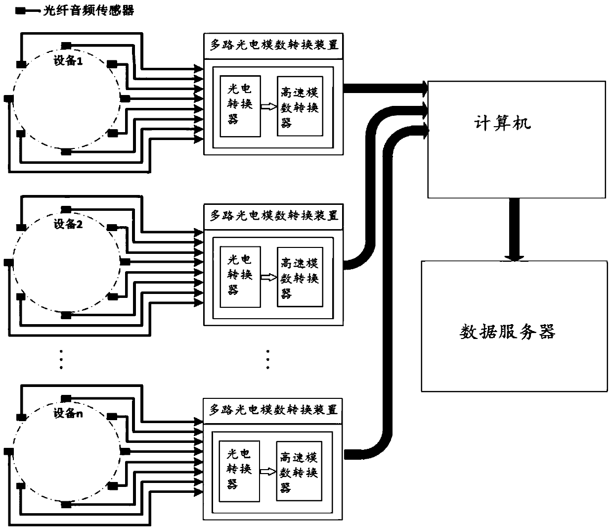 Multi-feature audio fingerprint fault diagnosis method and system for power equipment based on machine learning