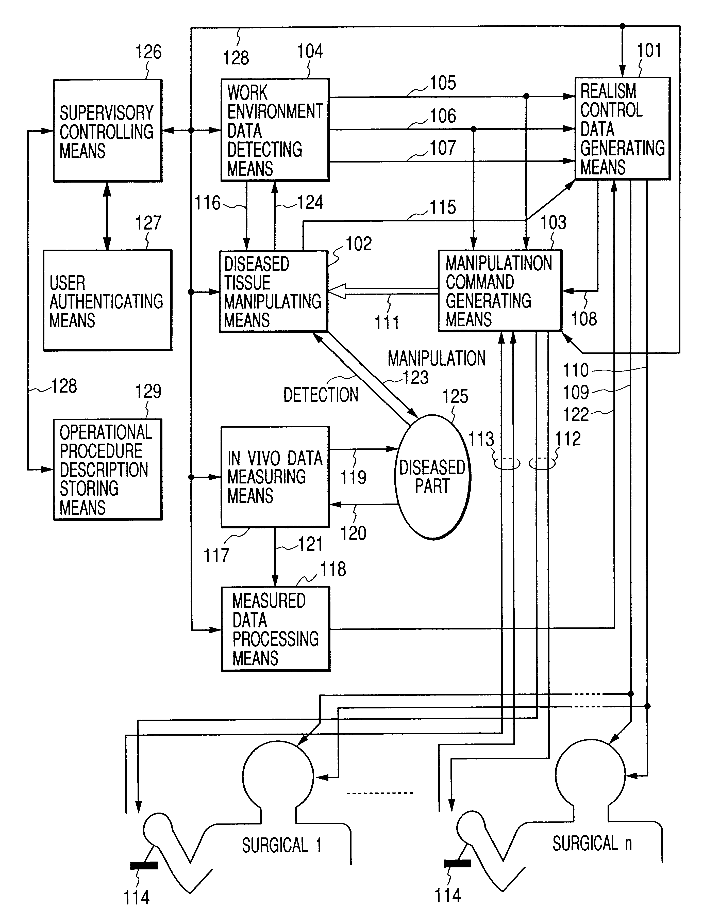 Surgical apparatus