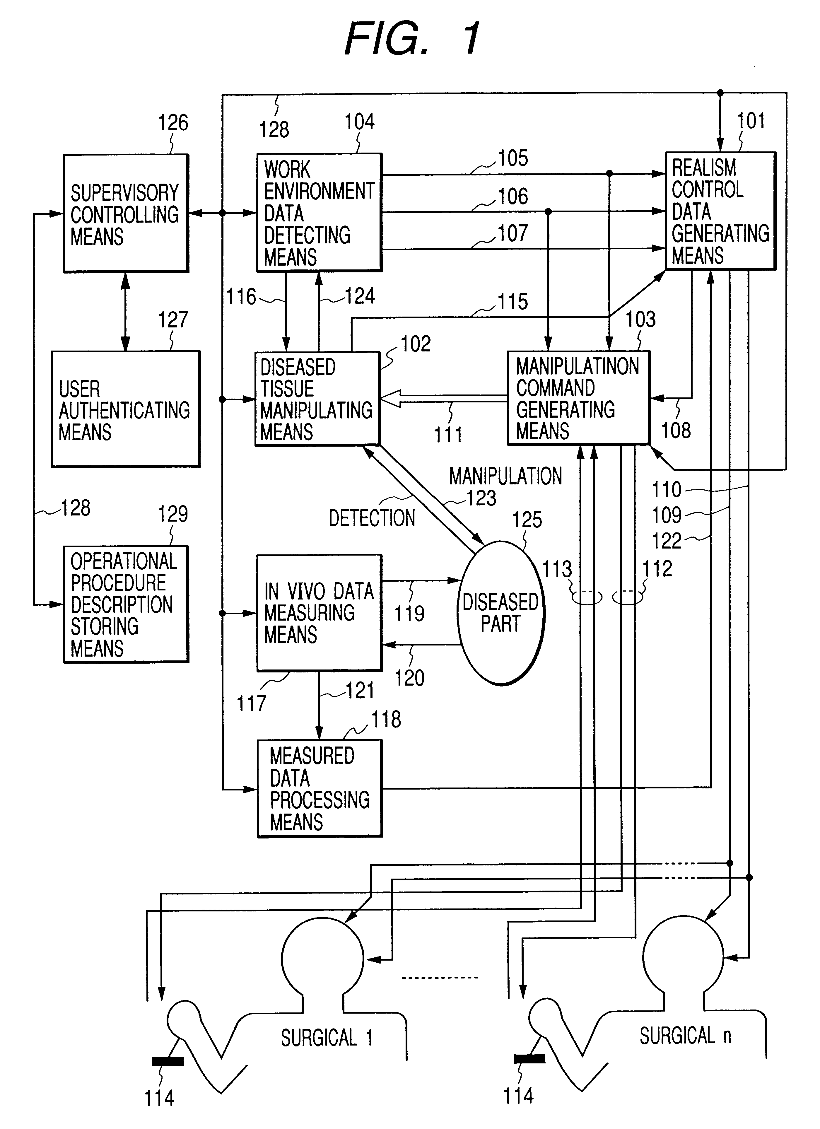 Surgical apparatus