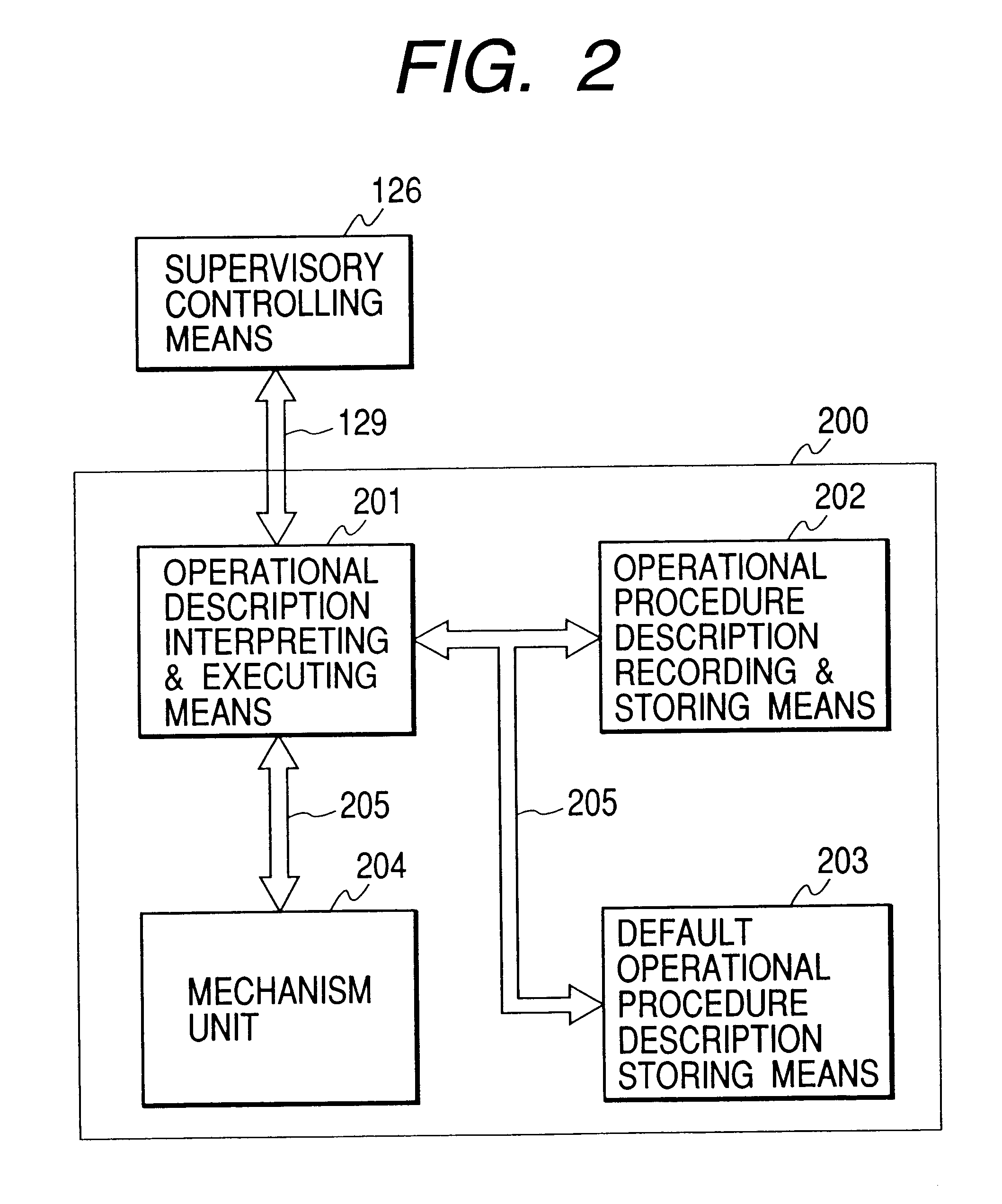 Surgical apparatus