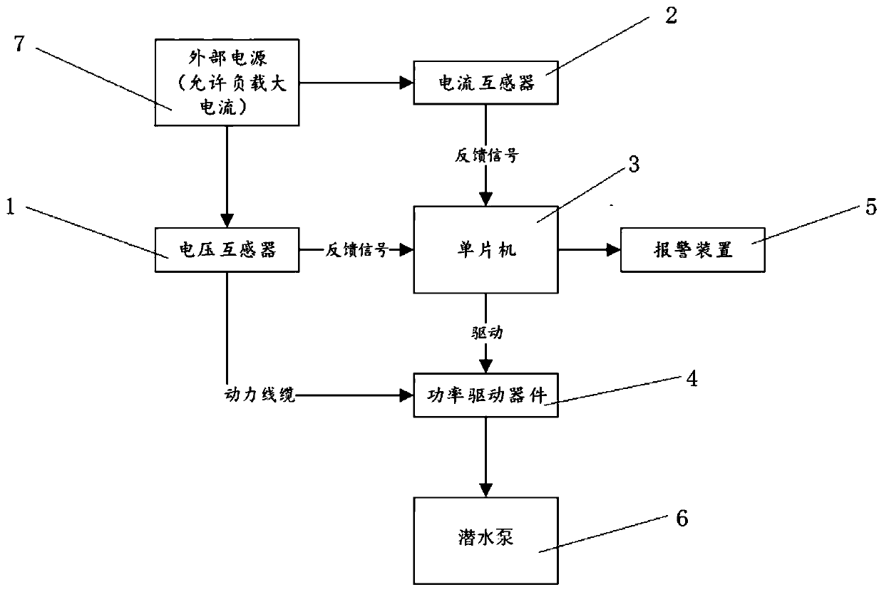 Intelligent control method and device for AC submersible pump